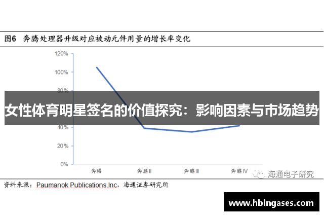 女性体育明星签名的价值探究：影响因素与市场趋势
